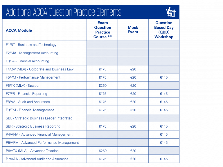 ACCA Course Fees KPMG Learning Academy
