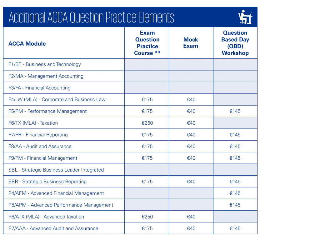 Additional ACCA Question Practice Elements