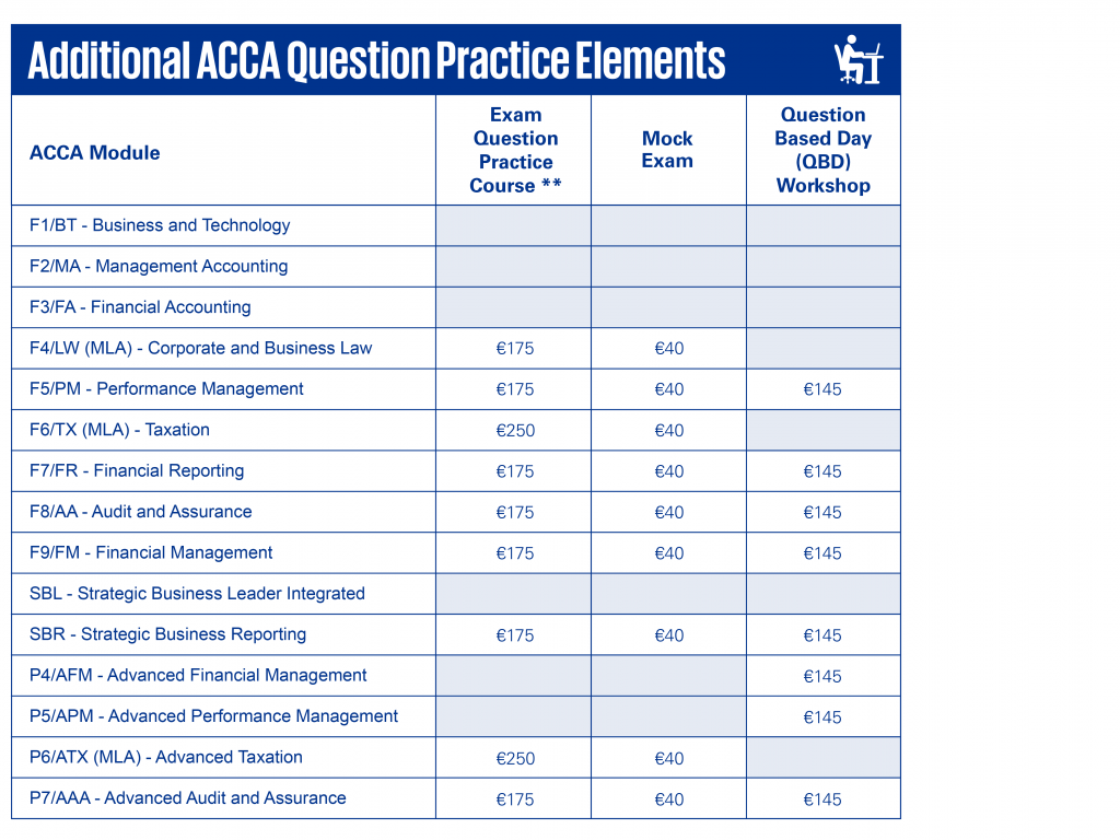 Additional ACCA Question Practice Elements 2023